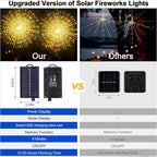 Decorative Outdoor Lighting for Garden and Pathways – Solar Fireworks LED Lights